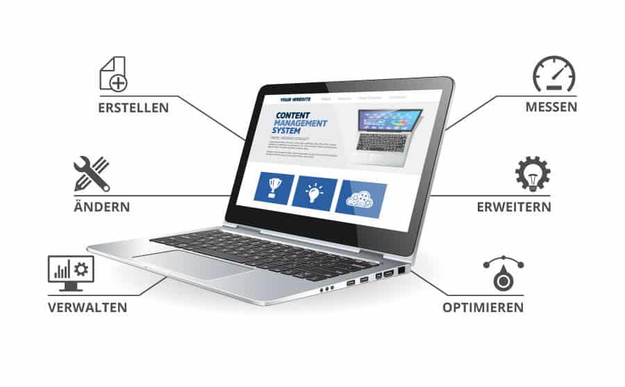 Website-Pflege